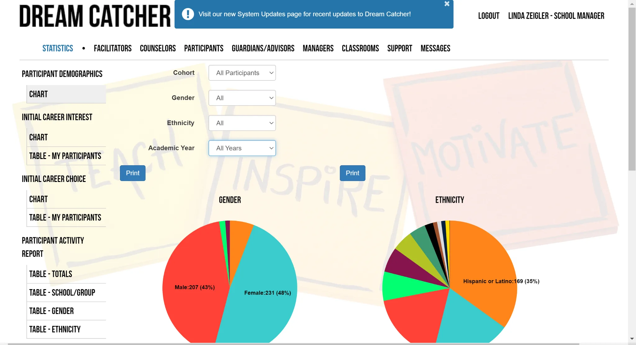 Aspirational Data™ Dashboard